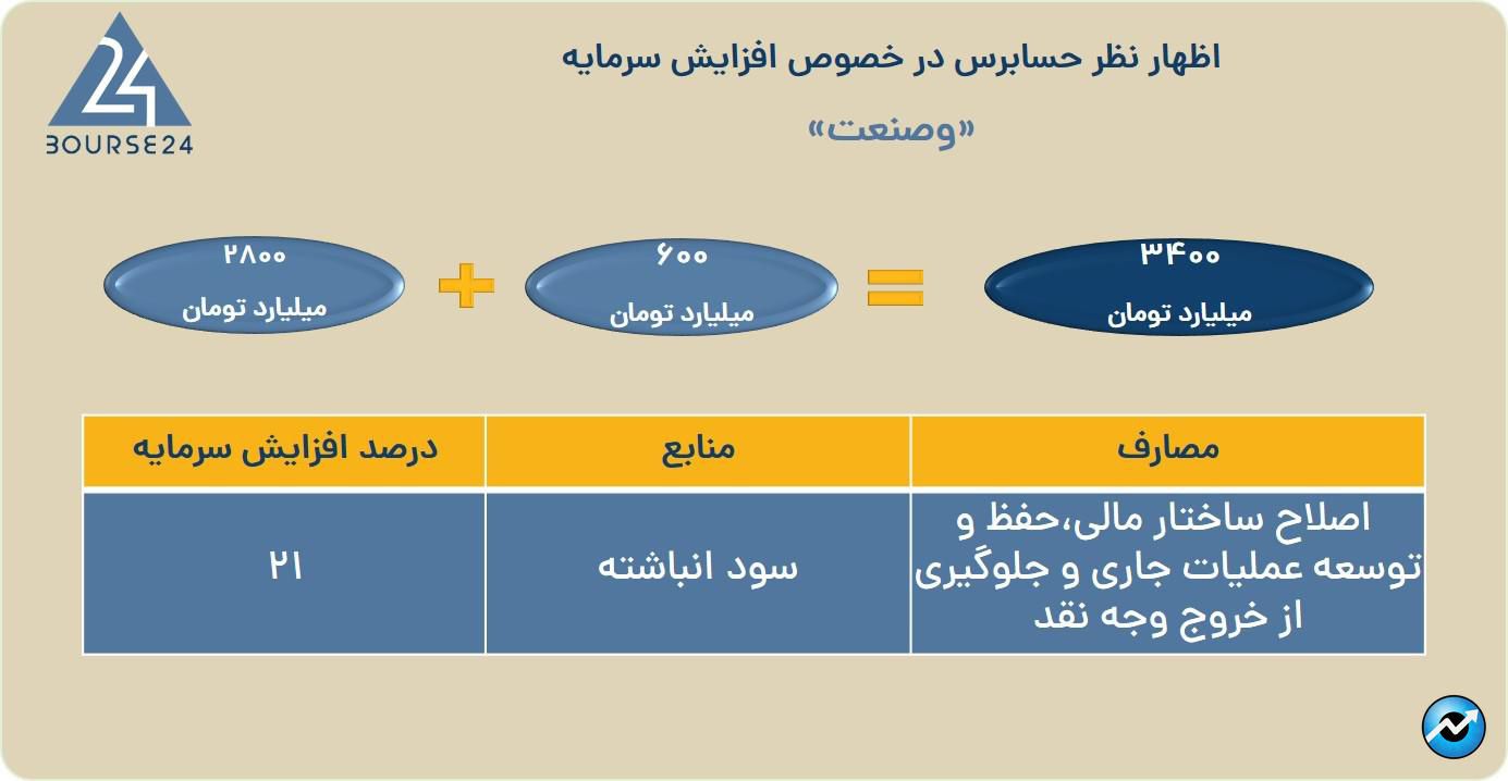 وصنعت
