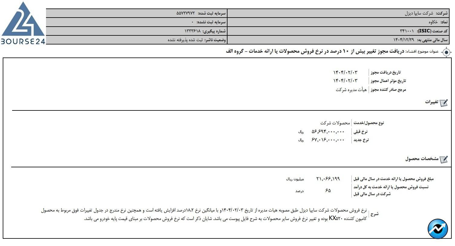 خکاوه