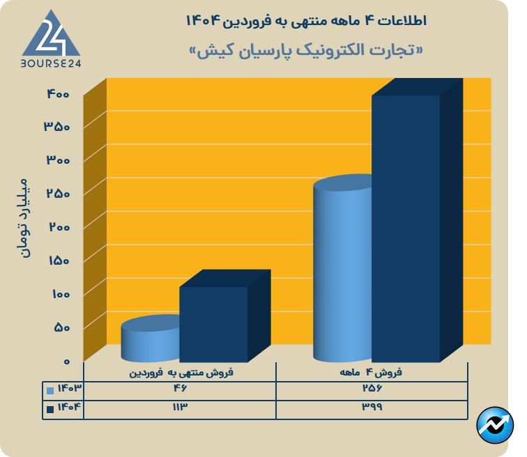 تا