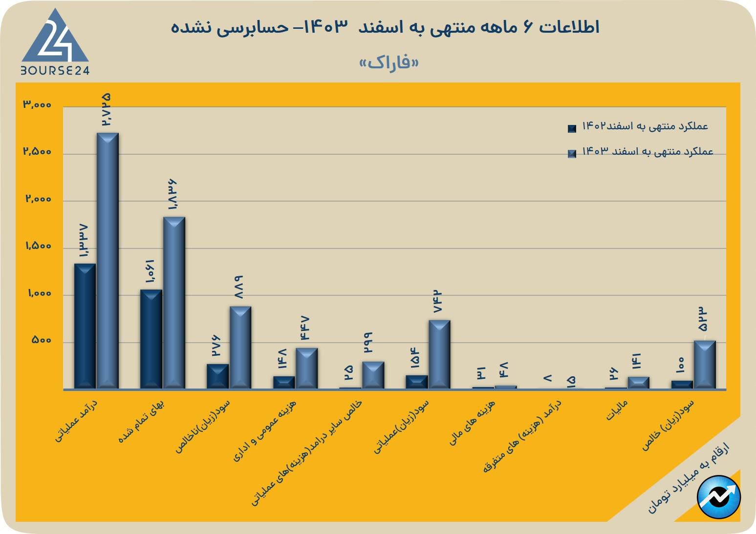 فاراک
