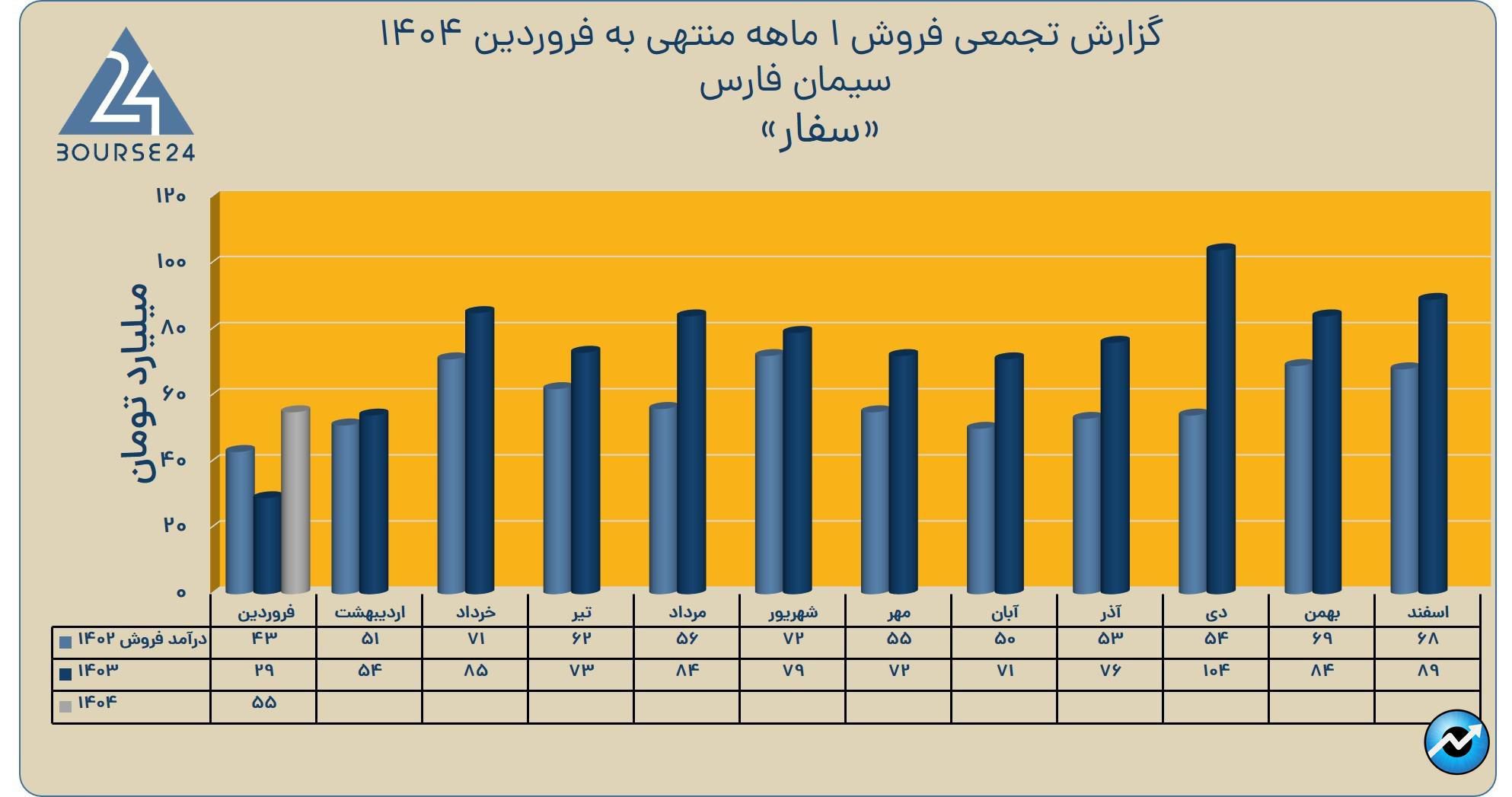 سفار