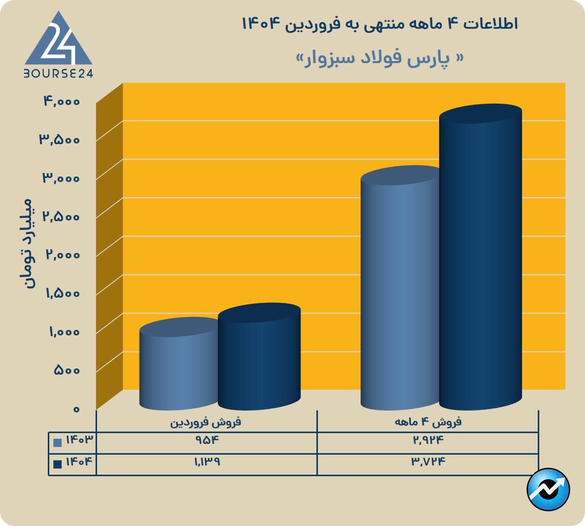 سبی