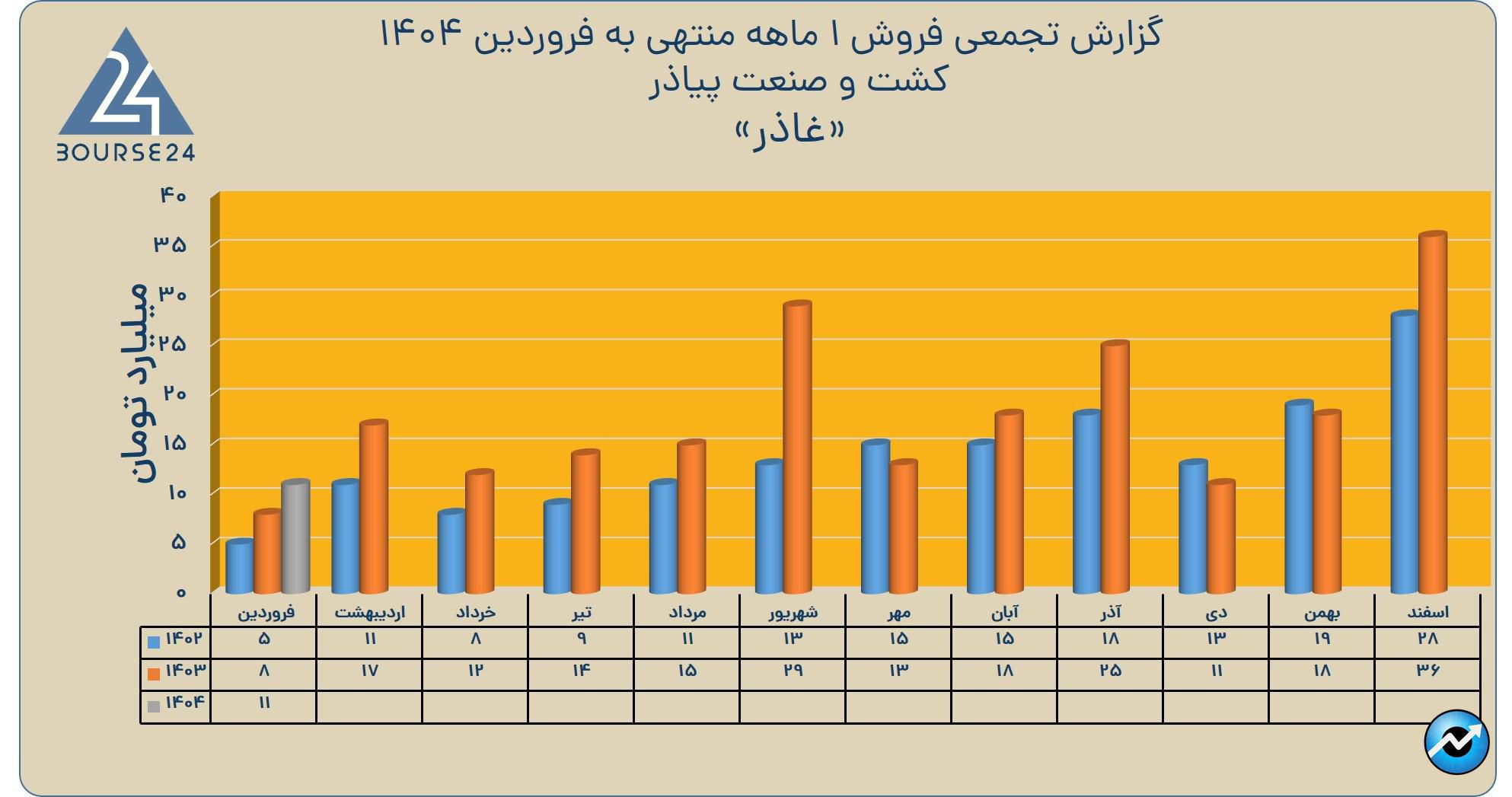 غاذر