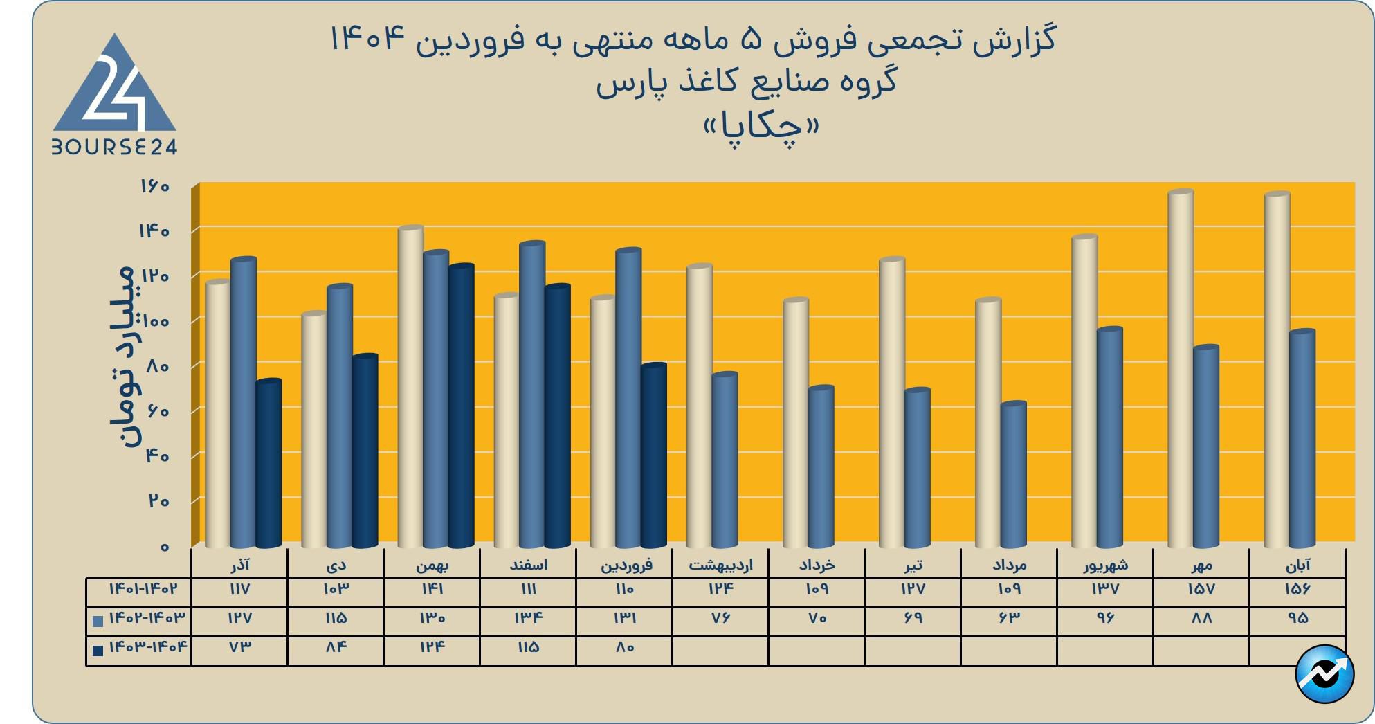 چکاپا