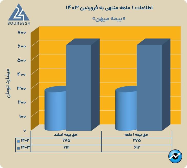 میهن