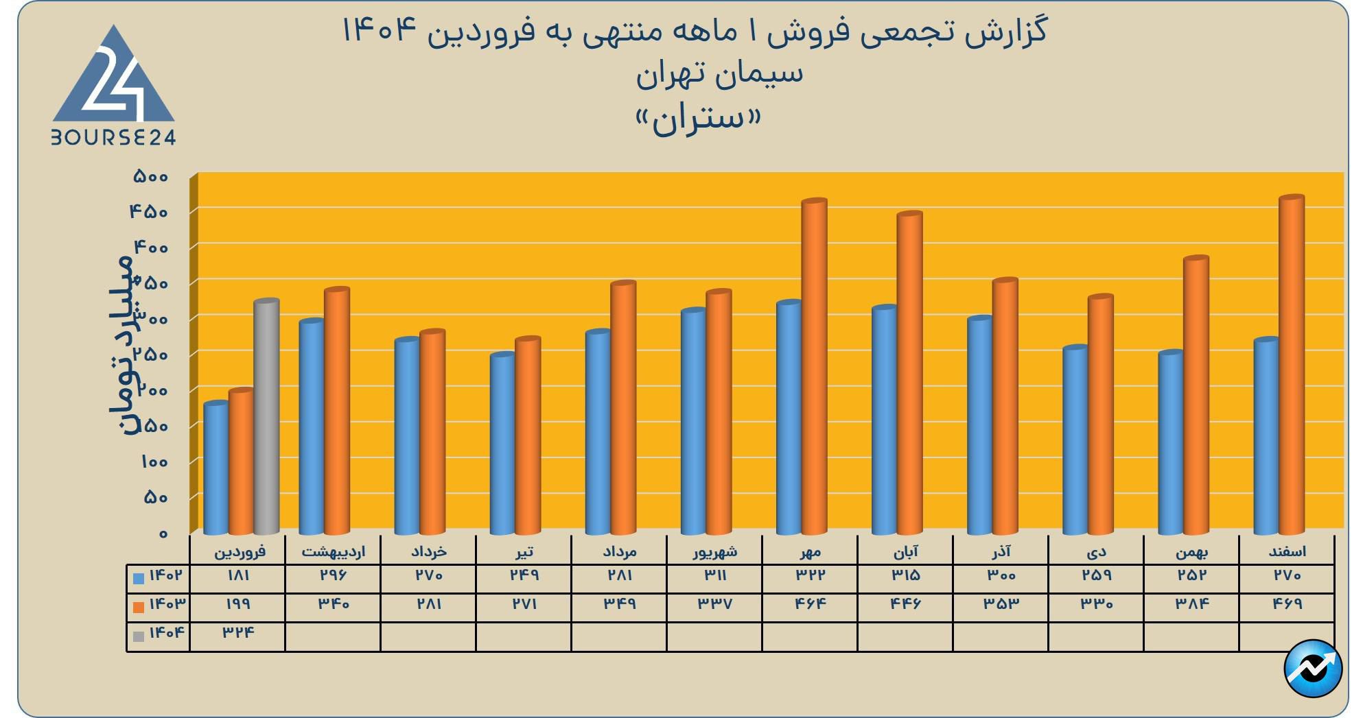 ستران