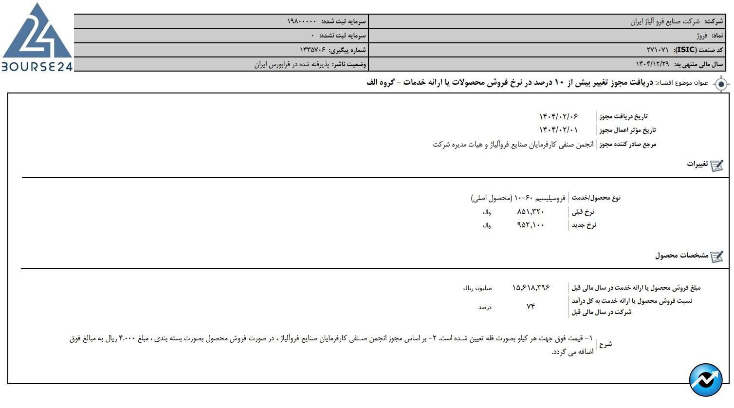 فروژ