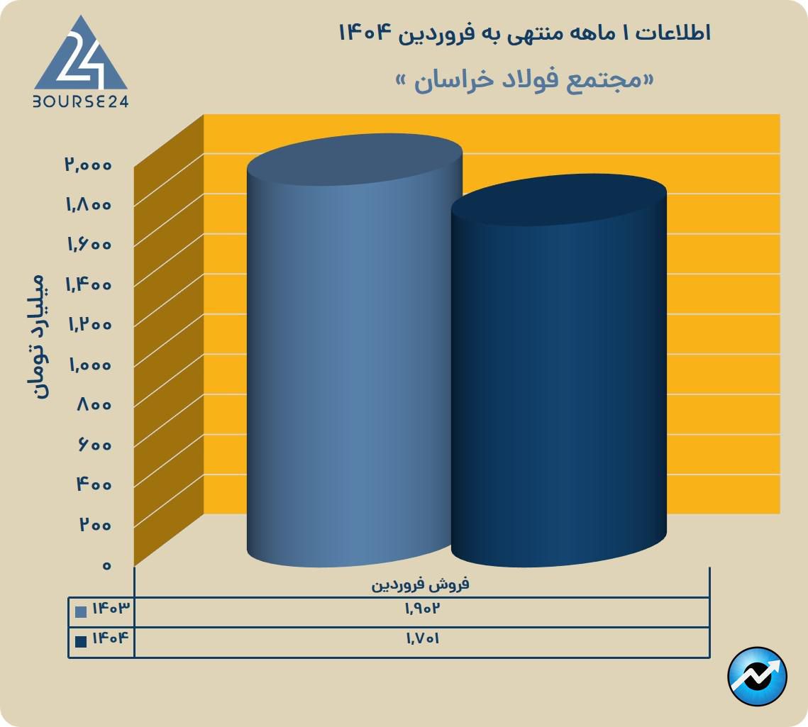 فف