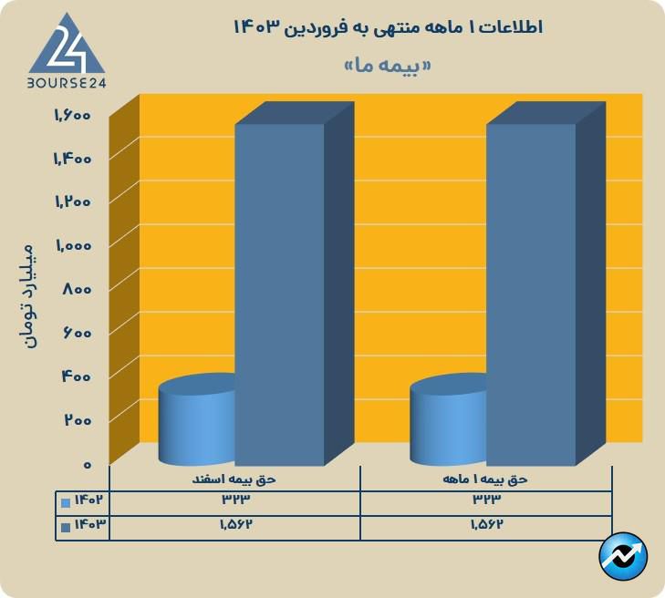 م