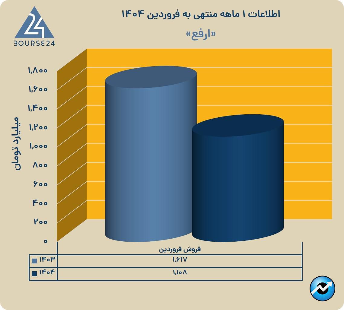 ارفع