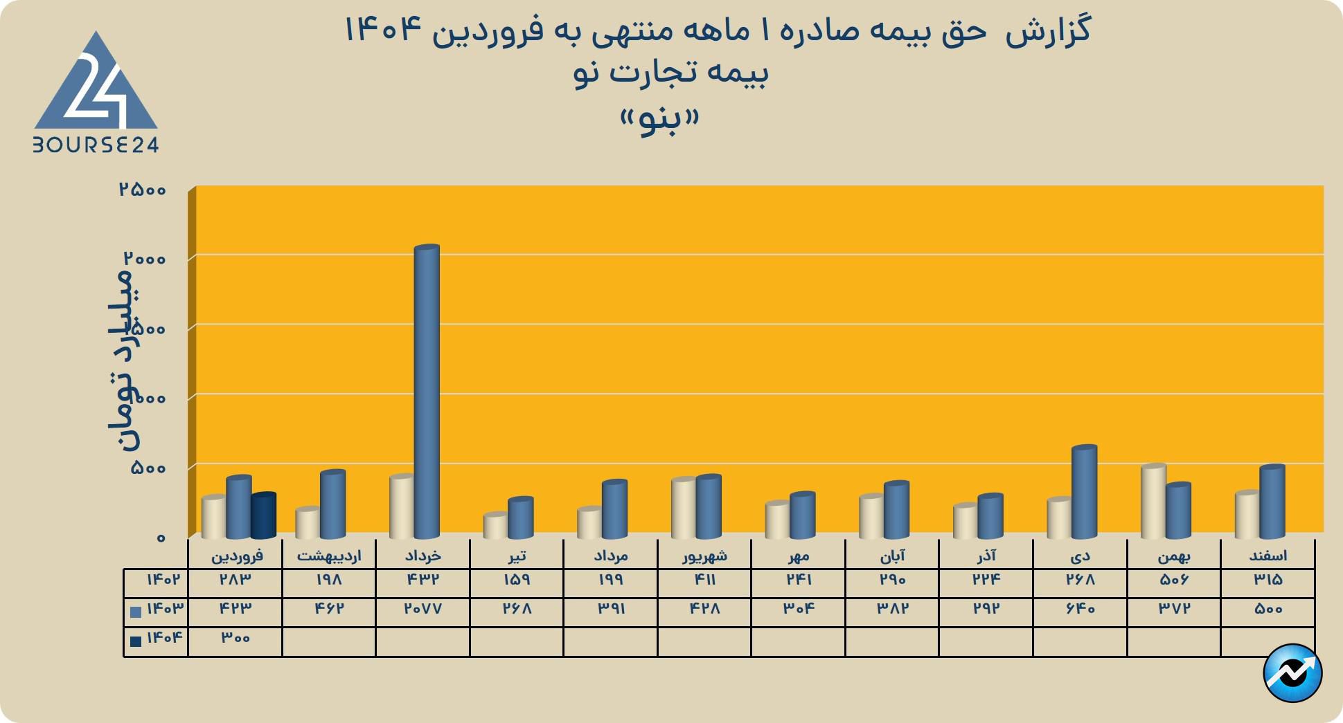 بب