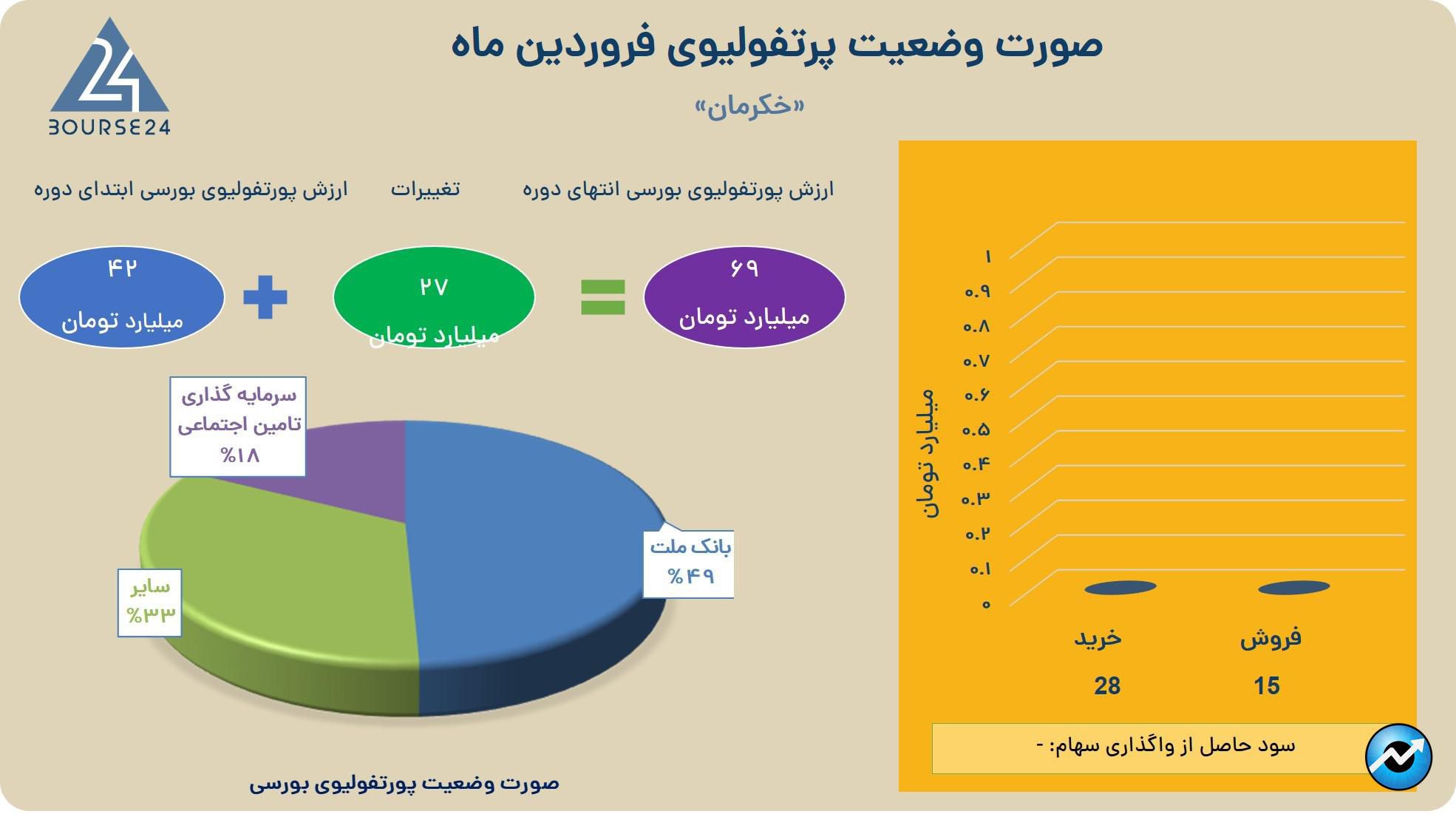 خکرمان