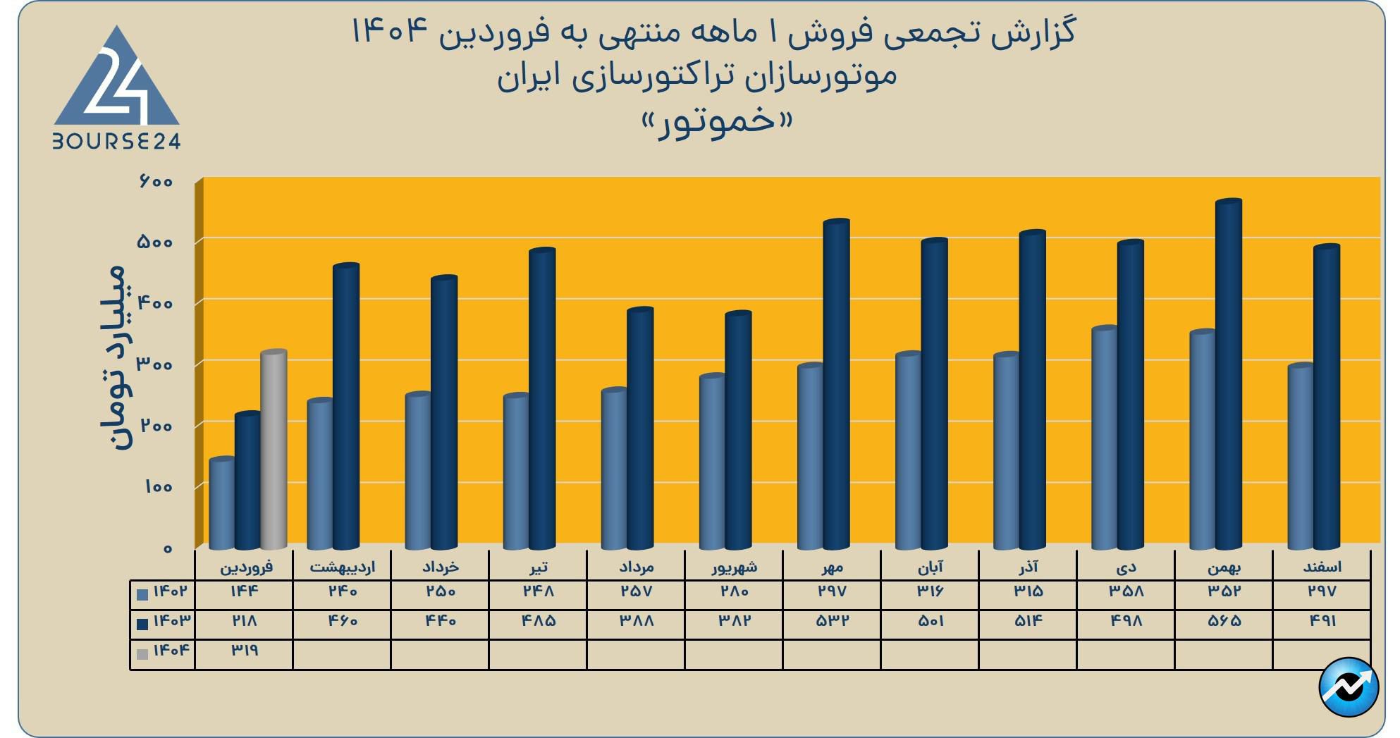 خموتور