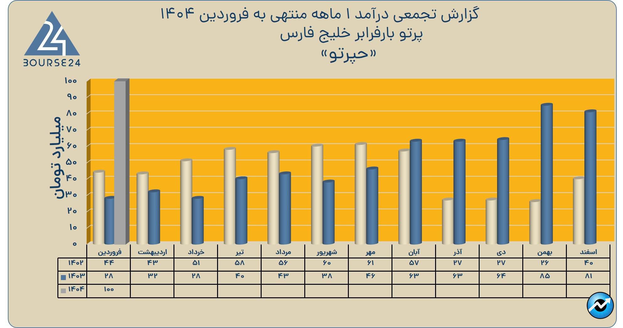 حپرتو