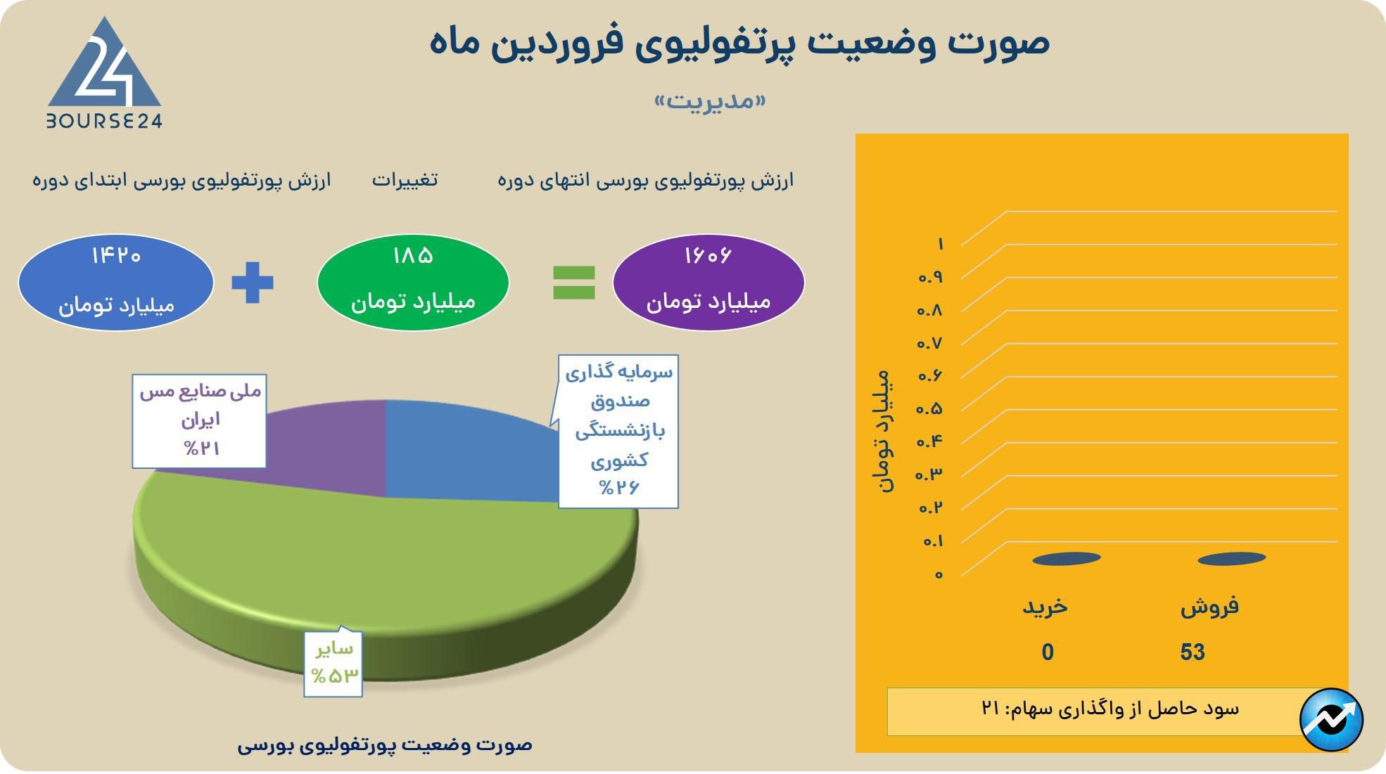 مدیریت