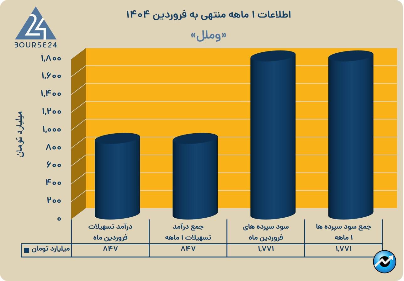 وملل