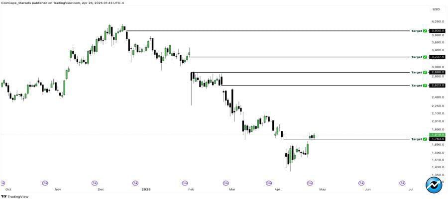 will-ethereum-price-liqui