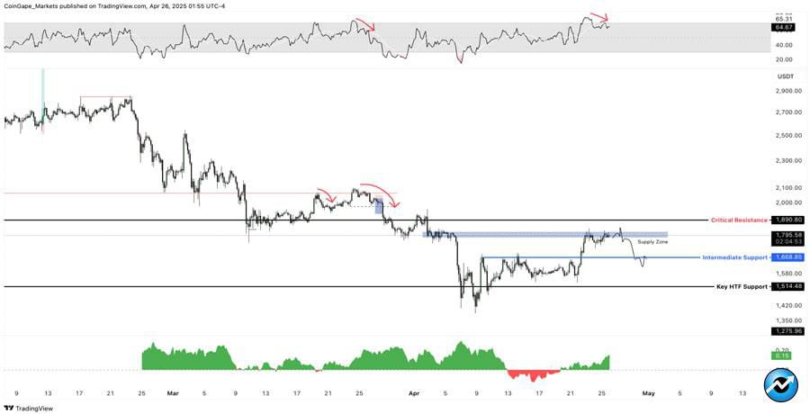 will-ethereum-price-liquidate-973m-longs-before-2000-retest