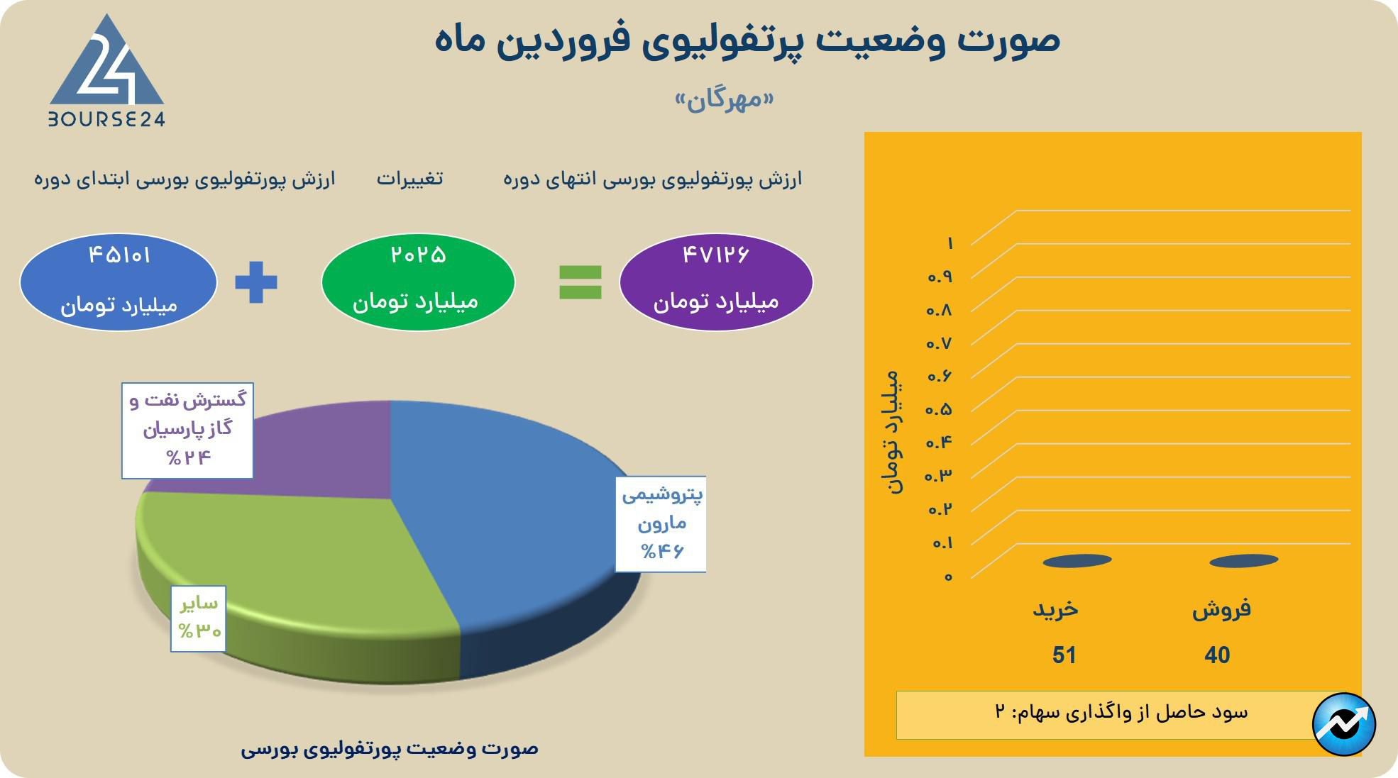 مهرگان