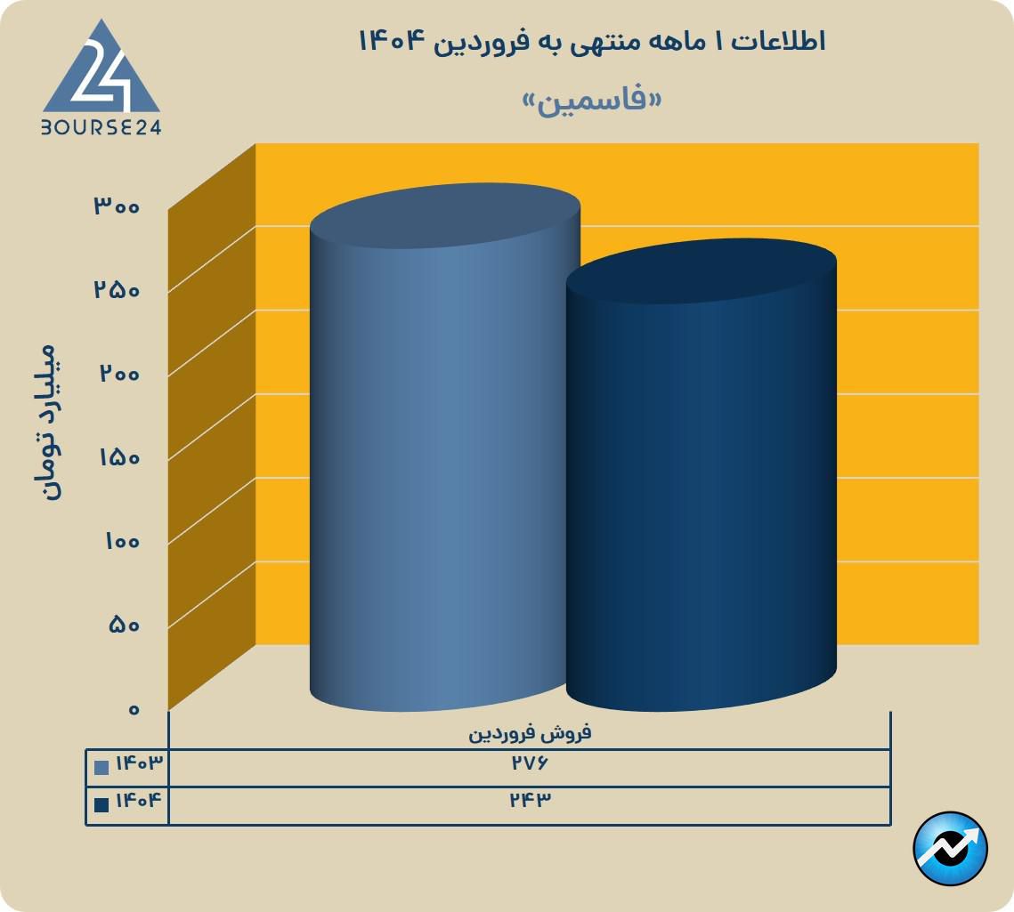 فاسمین