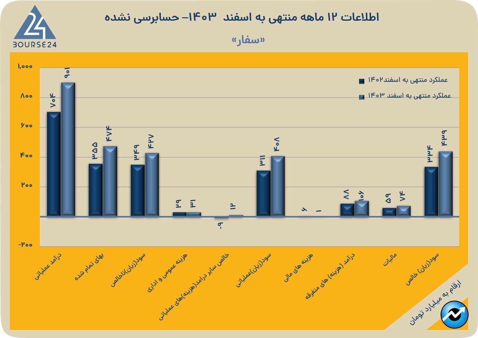 سفار