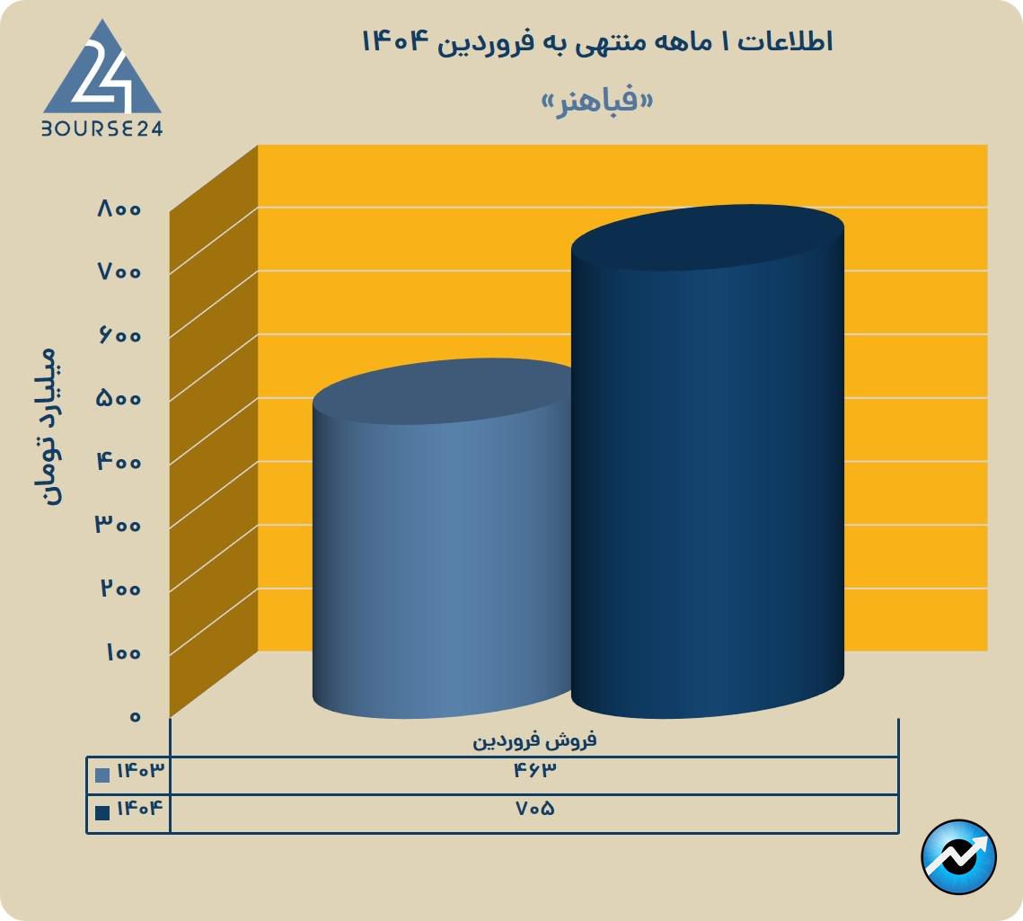 فباهنر