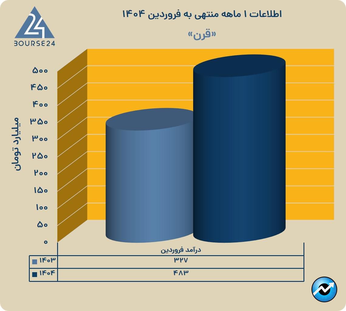 قرن