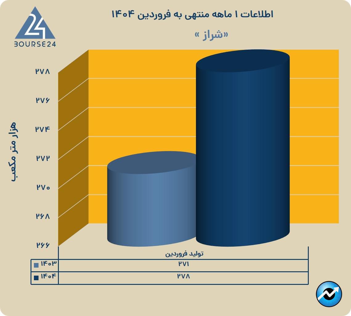 شراز