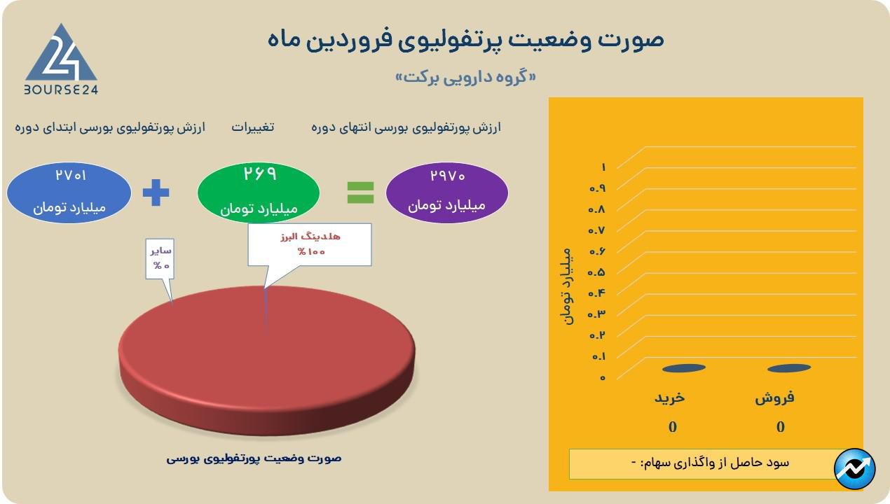 بر