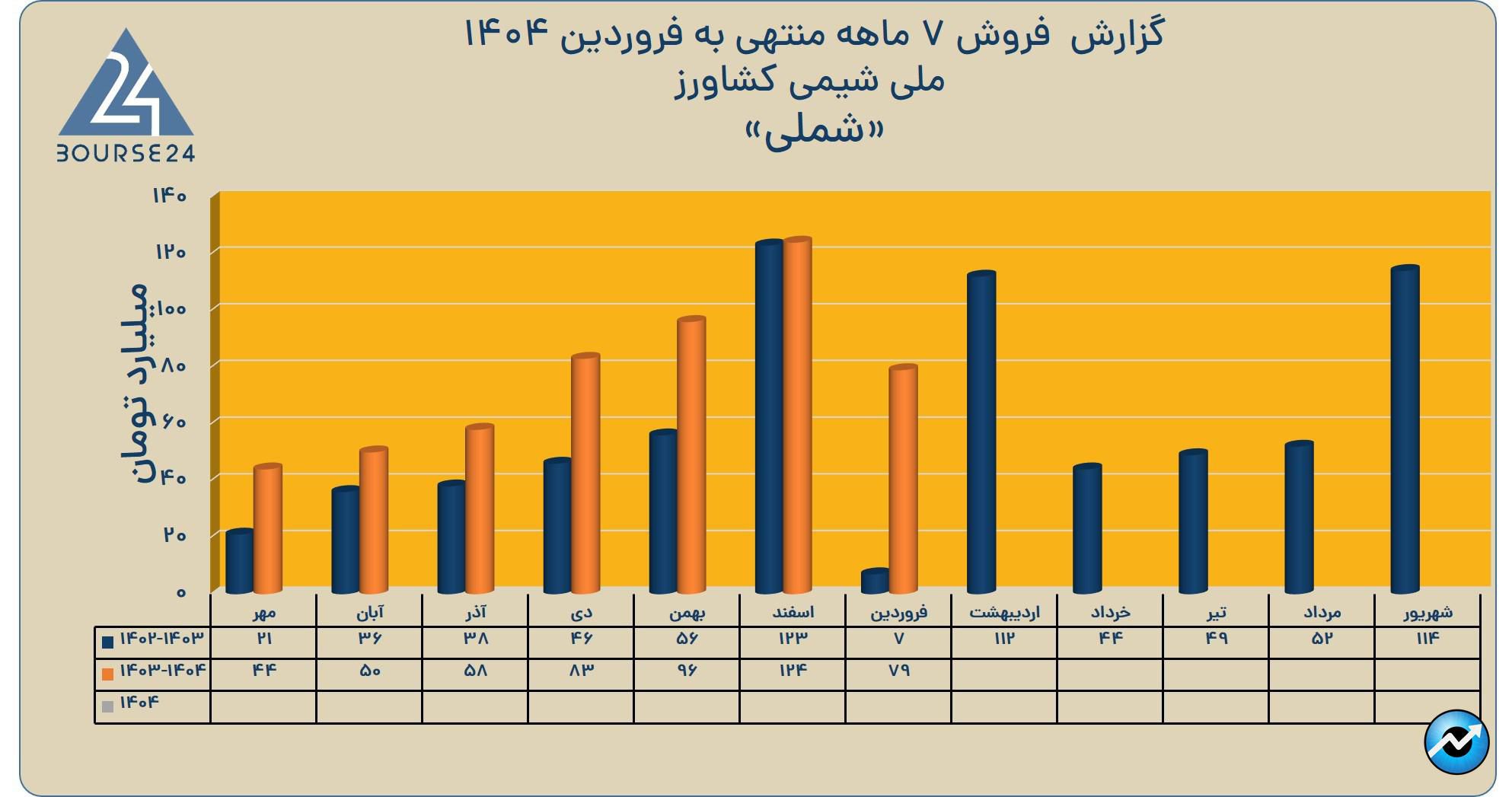 شملی