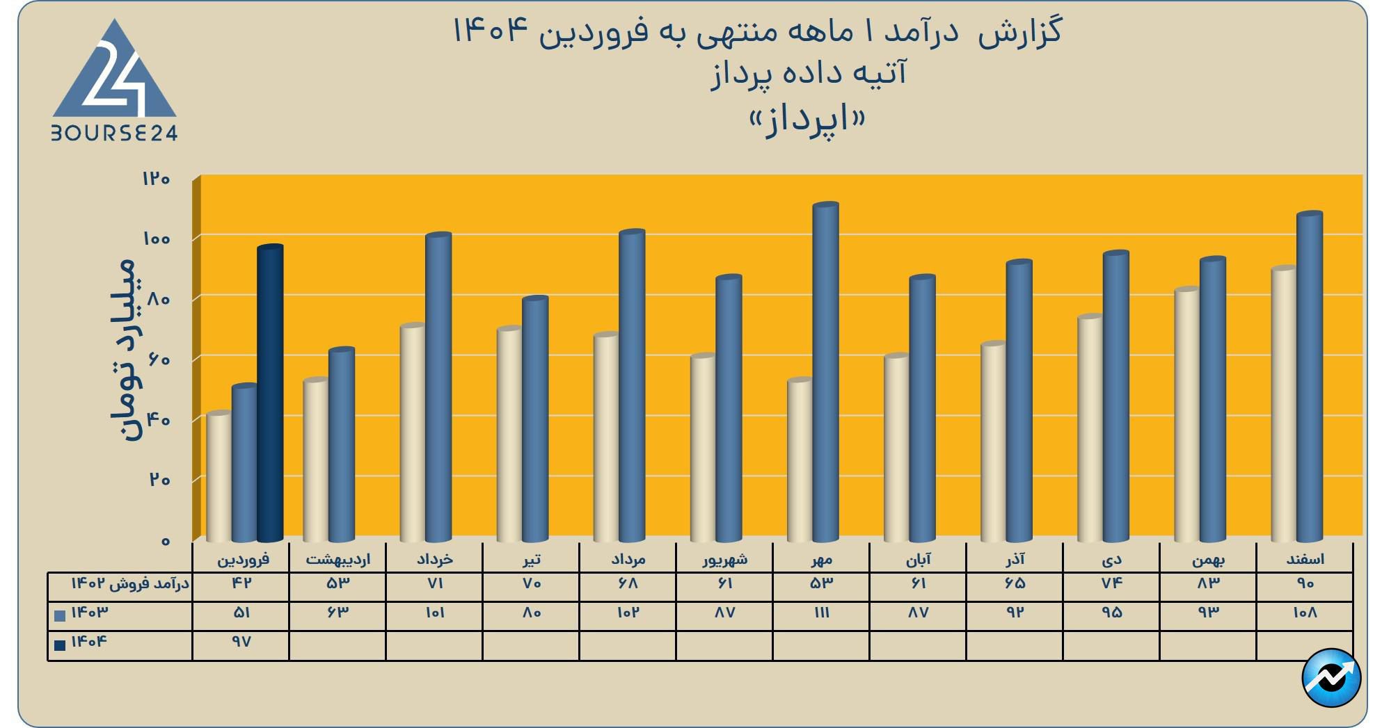اا