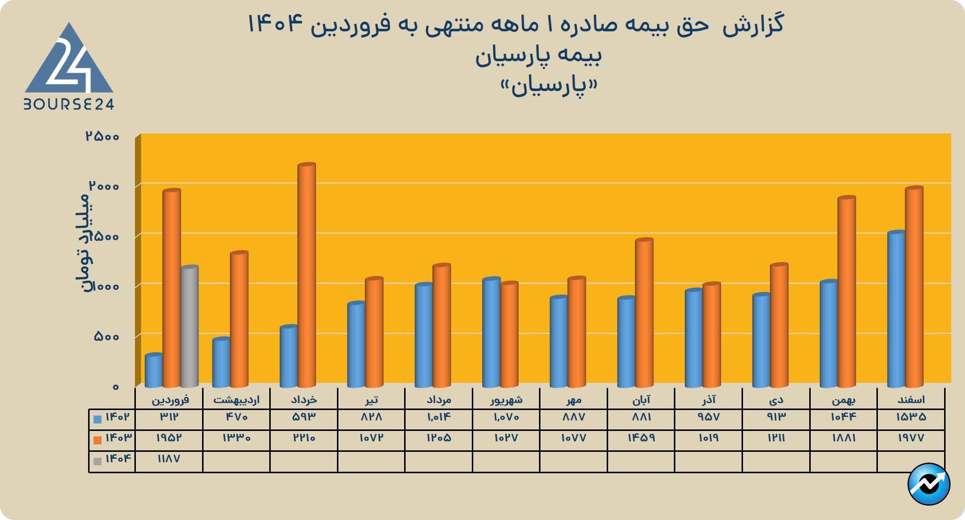 پارسیان