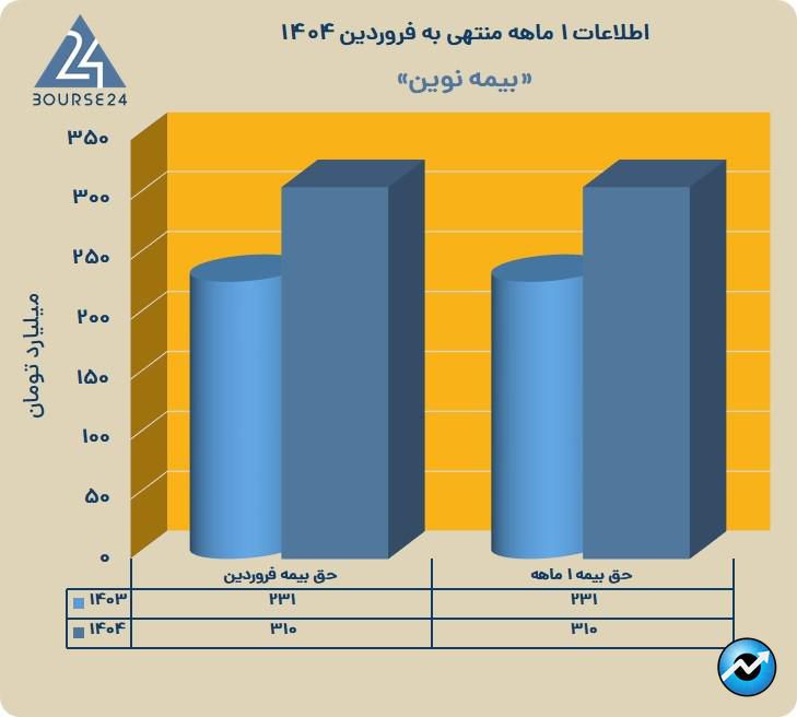 ن