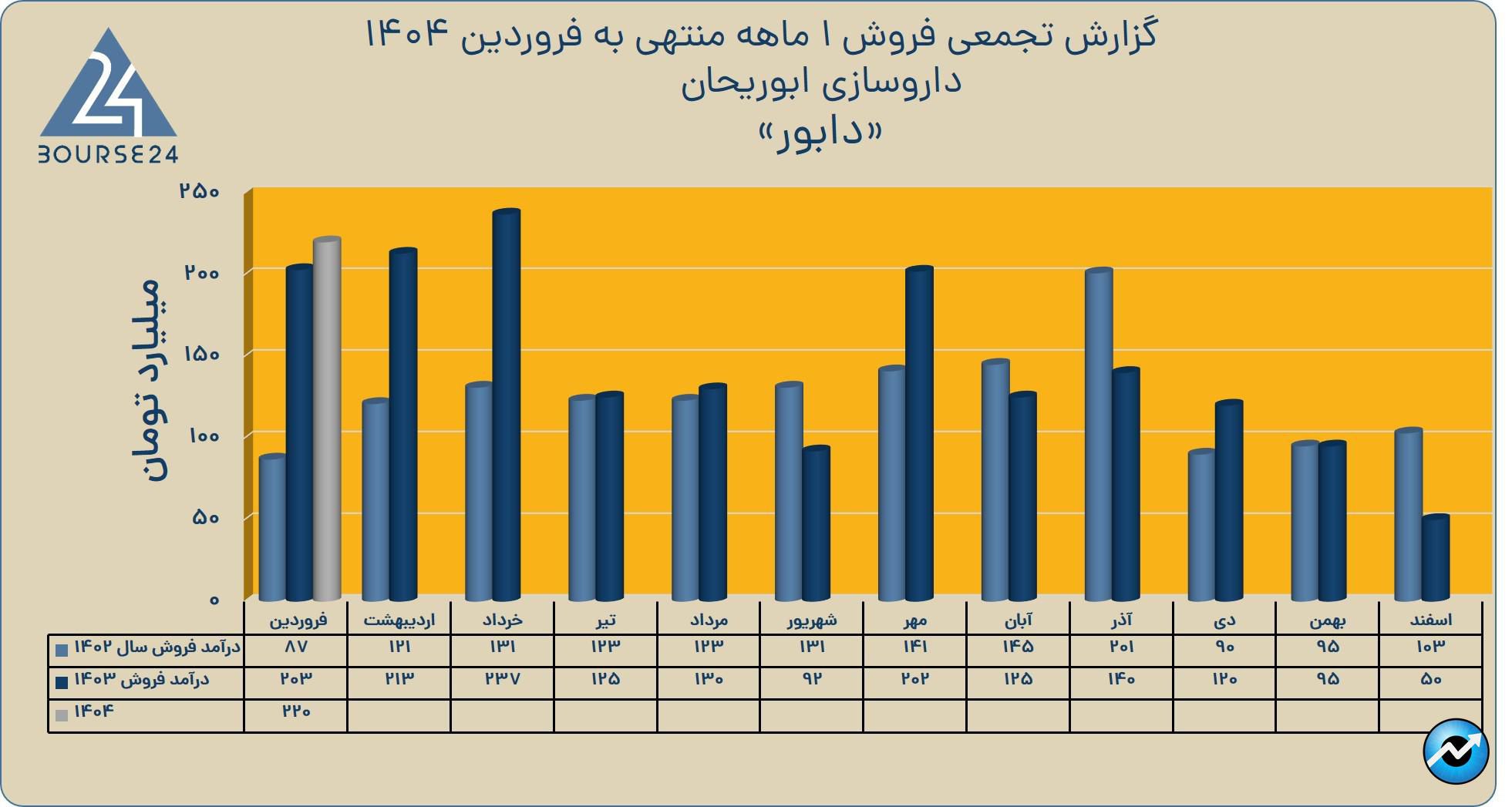 دابور