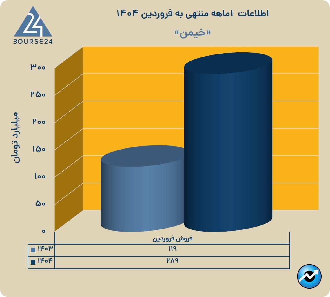 خیمن