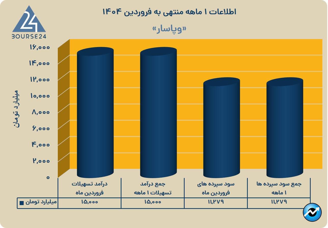 وپاسار