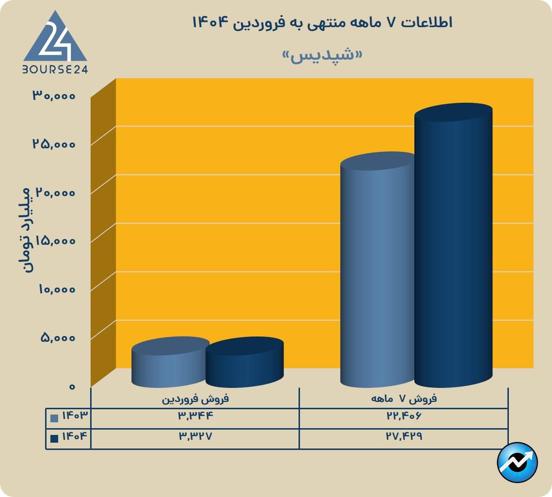 شپدیس