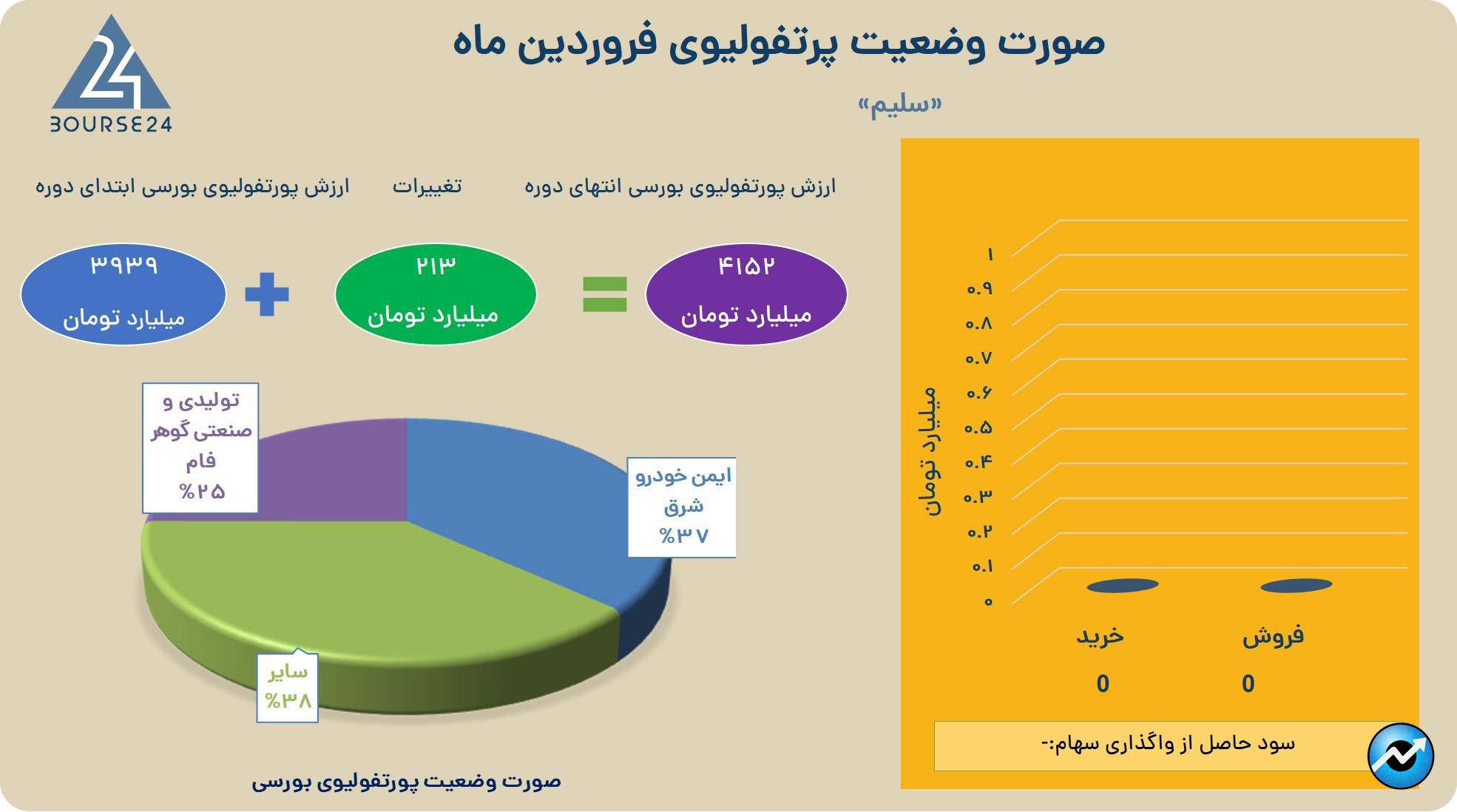 سلیم