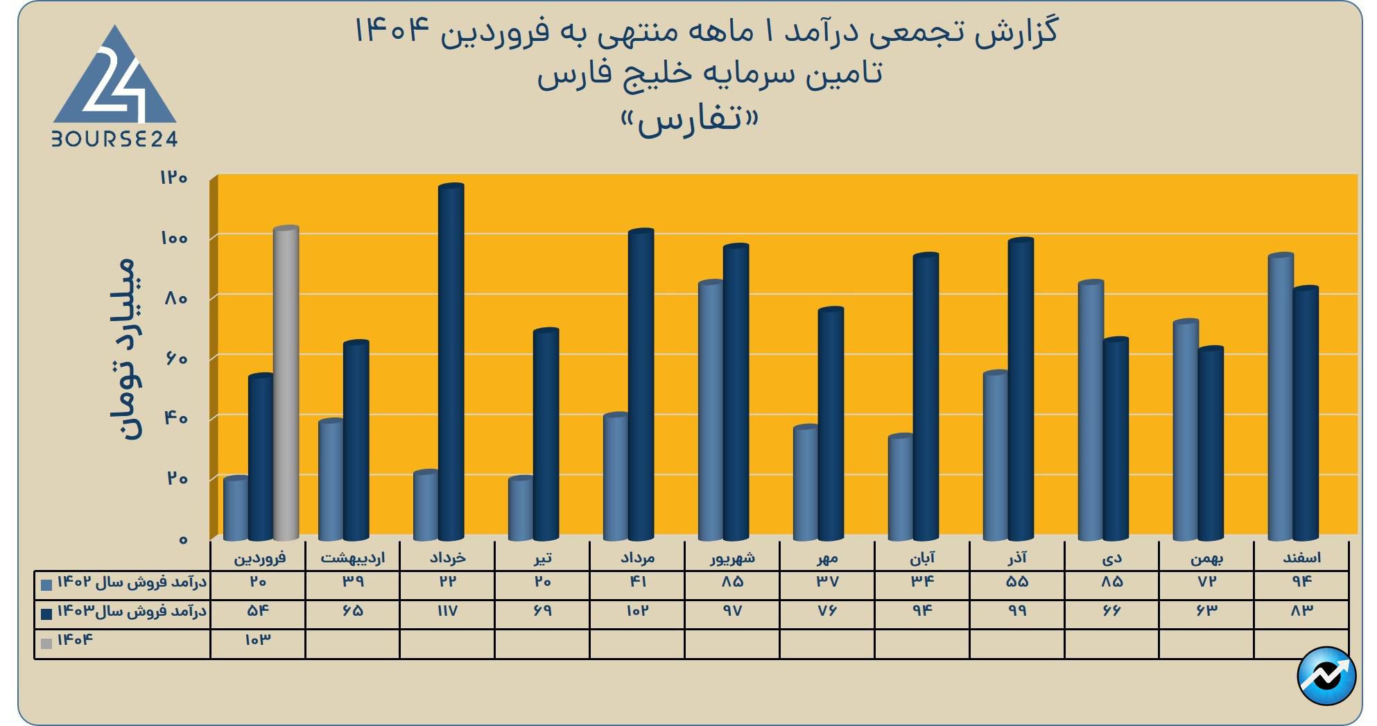 تفارس