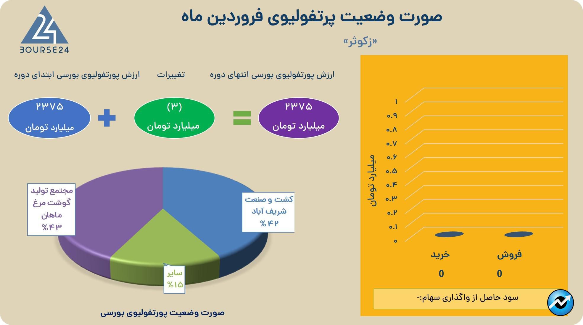 زکوثر