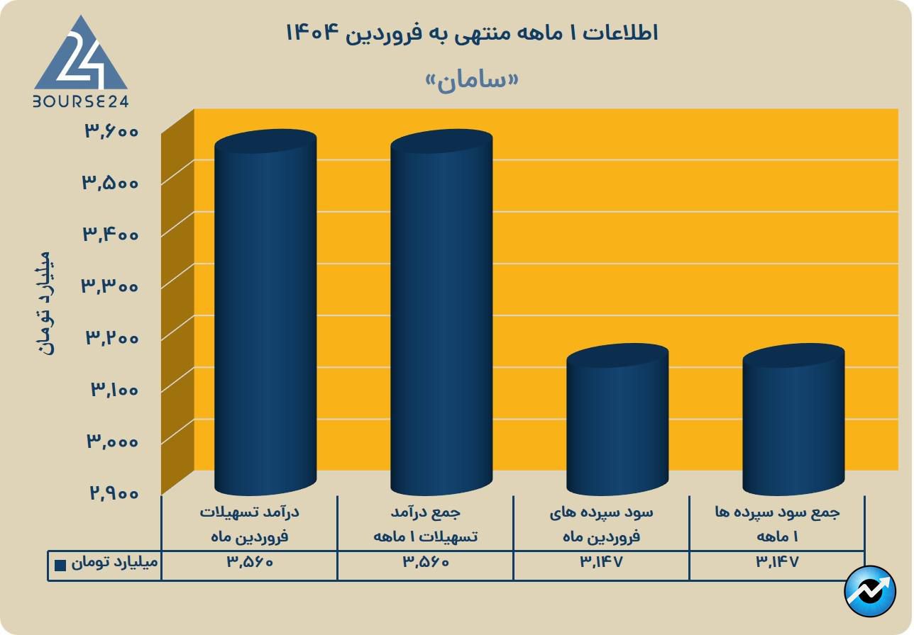 سامان