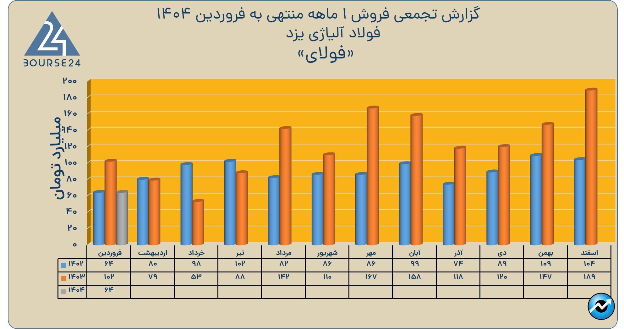 فولای