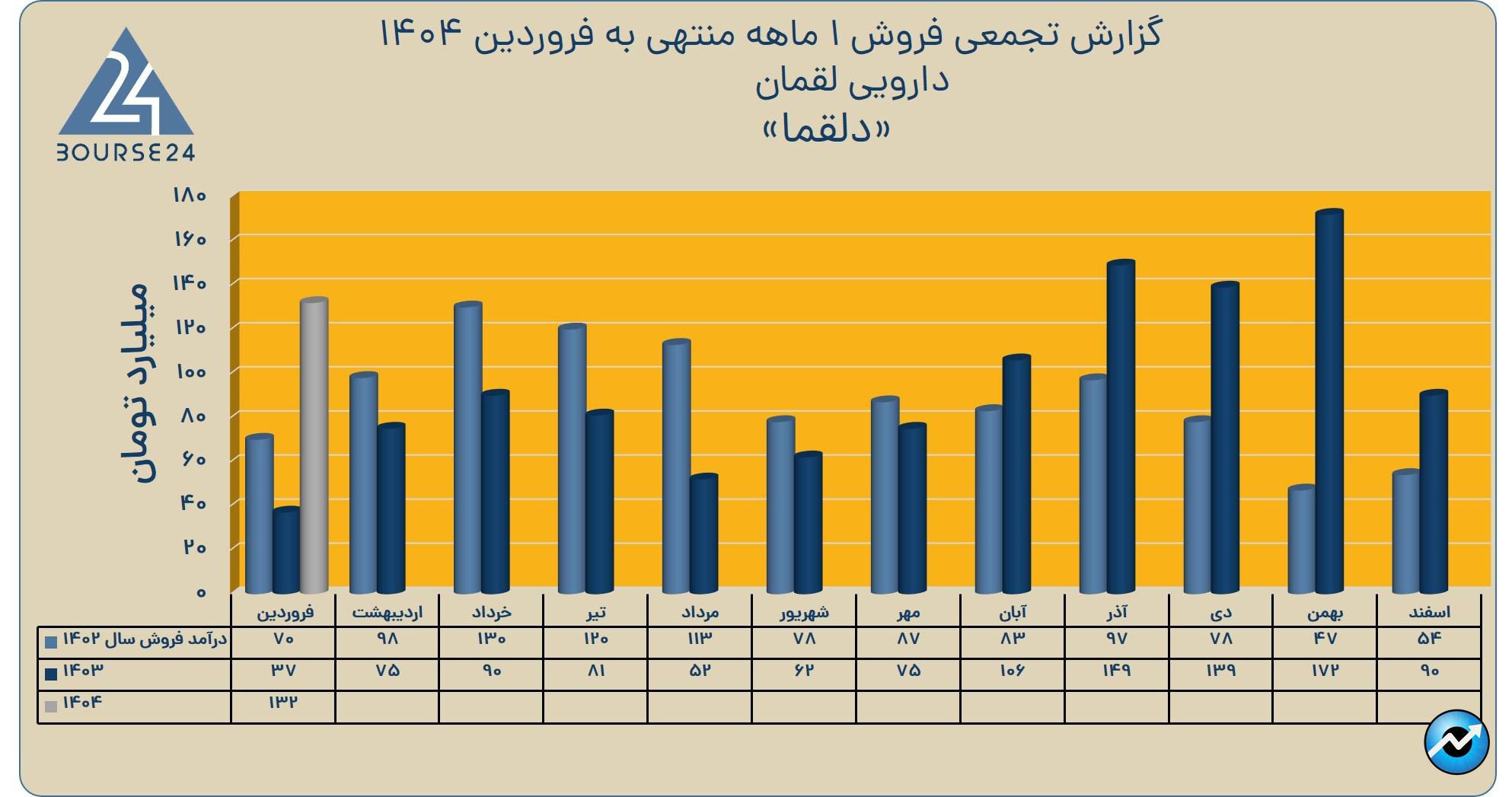 دلقما