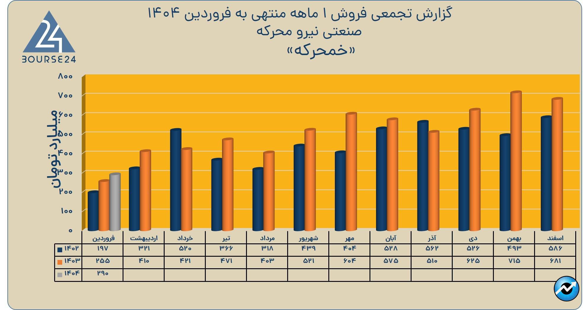 خمحرکه