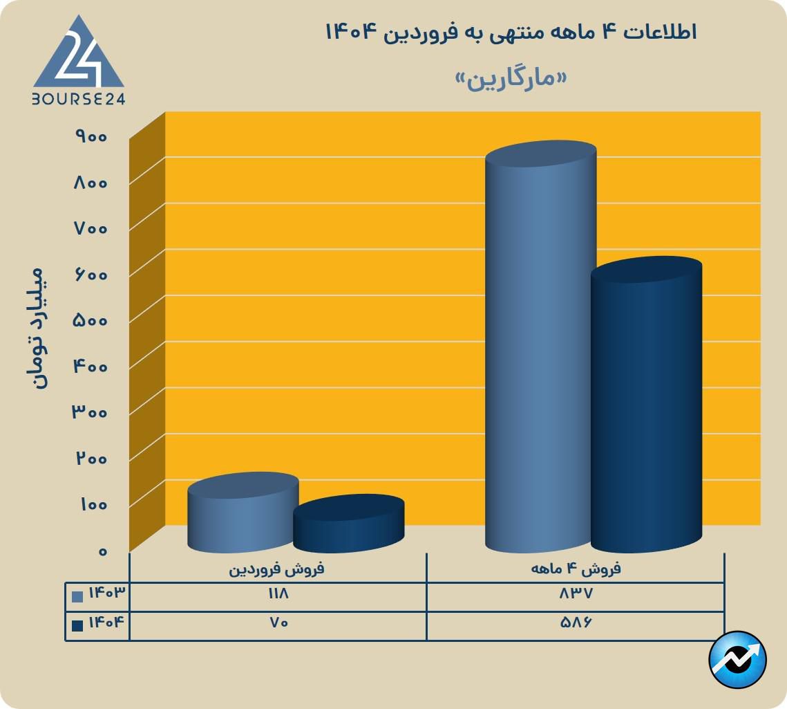 یب