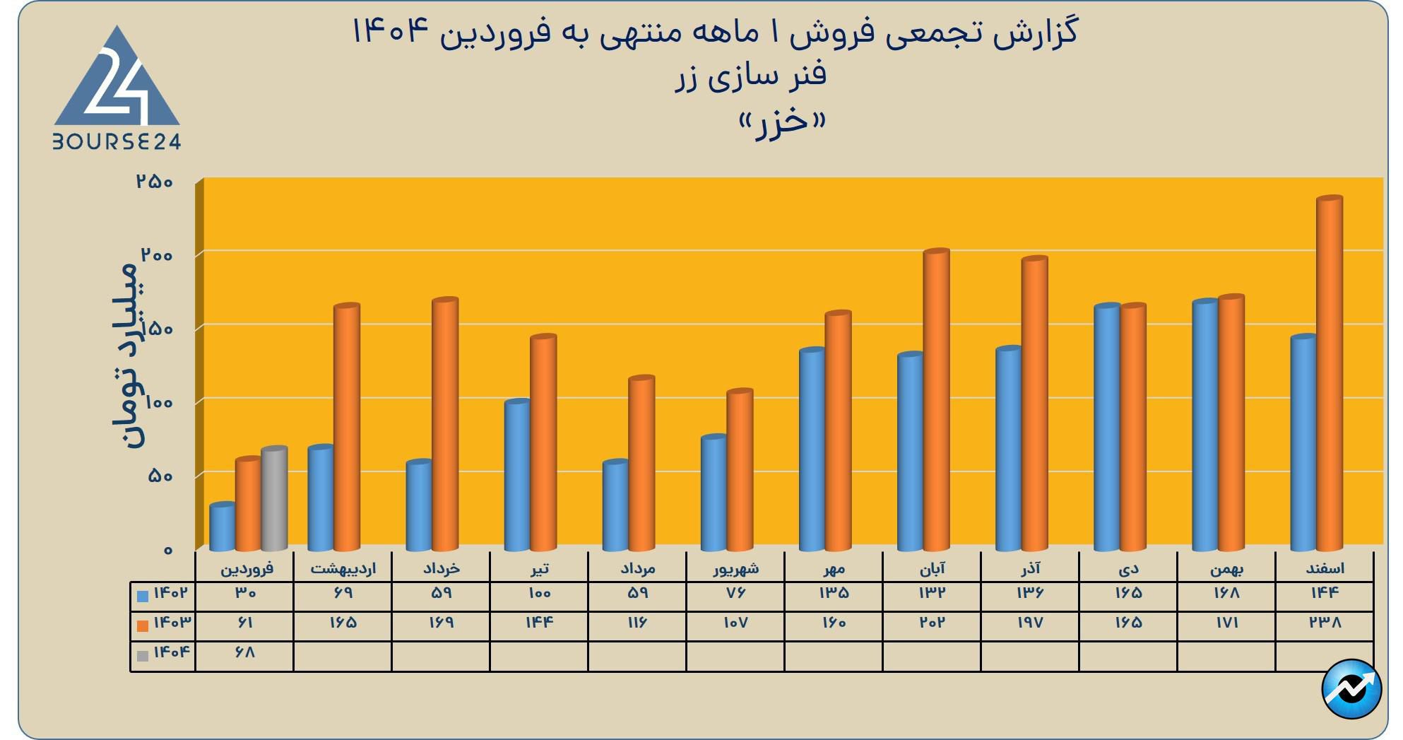خزر