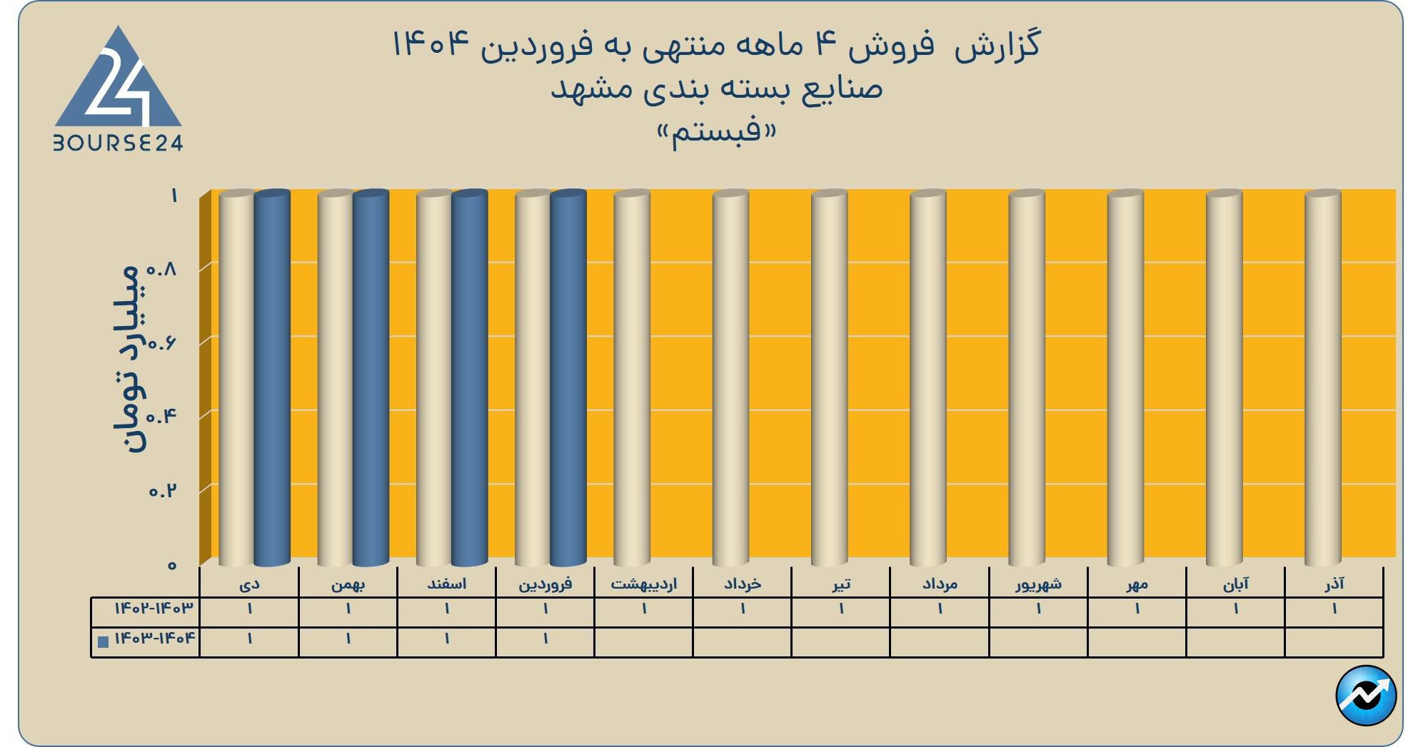 فف