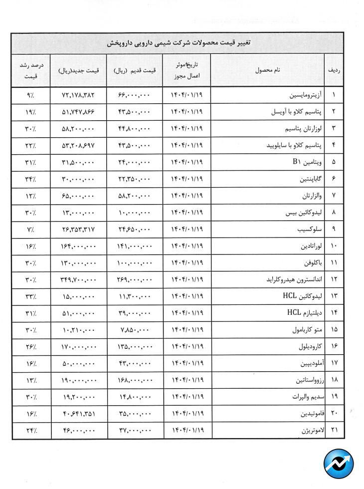 دشیمی