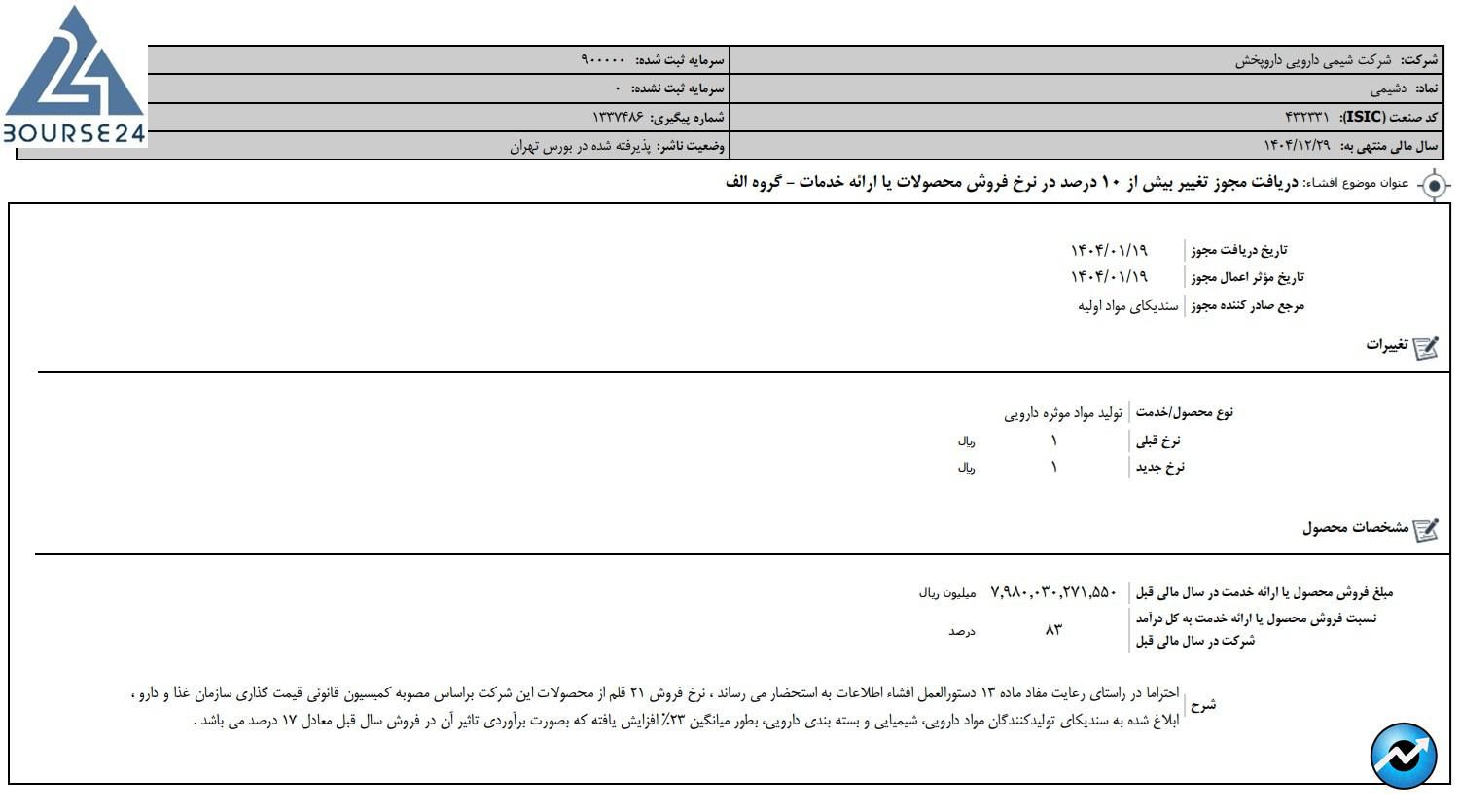 دشیمی