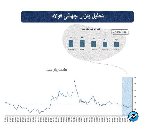 خوش اقبالی فلزات در بازارهای جهانی